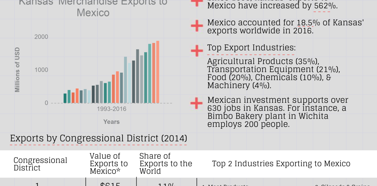 Growing Together: Kansas Factsheet