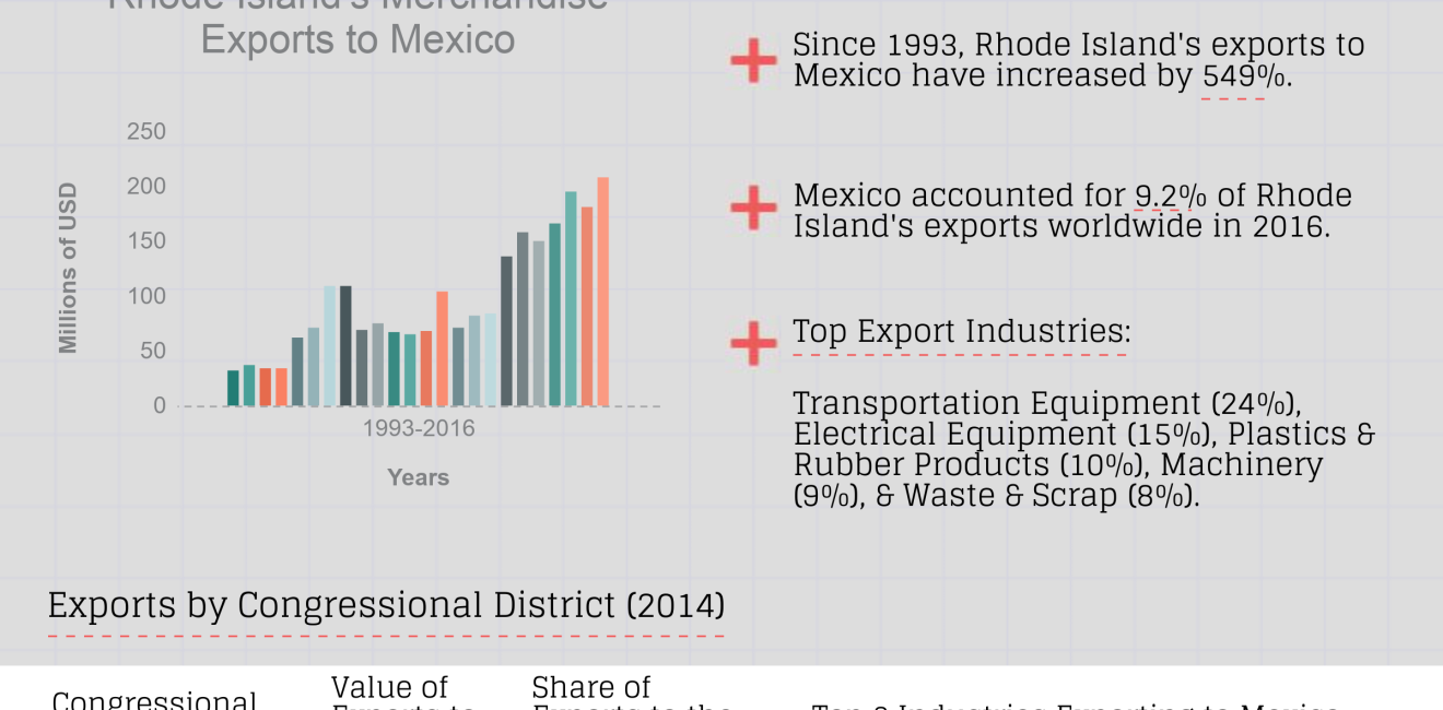 Growing Together: Rhode Island Factsheet