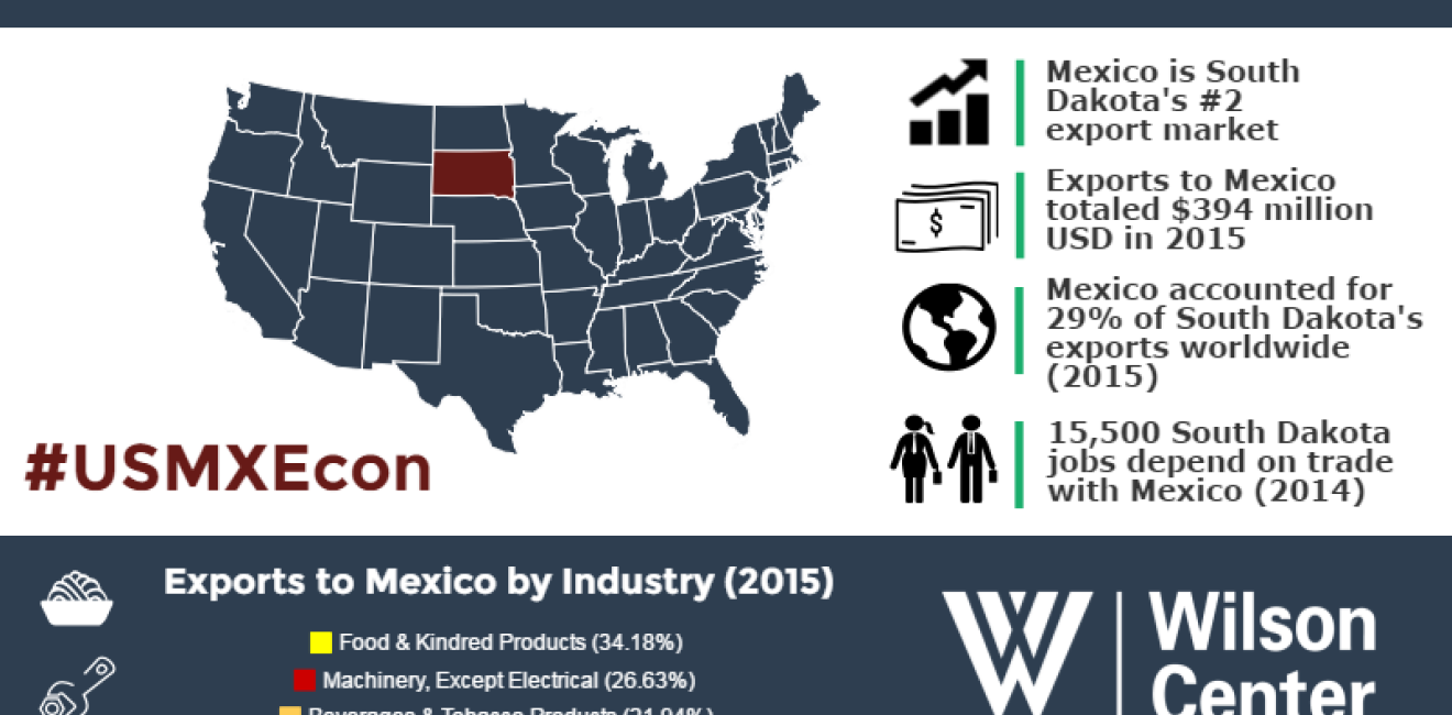 Growing Together: South Dakota & Mexico