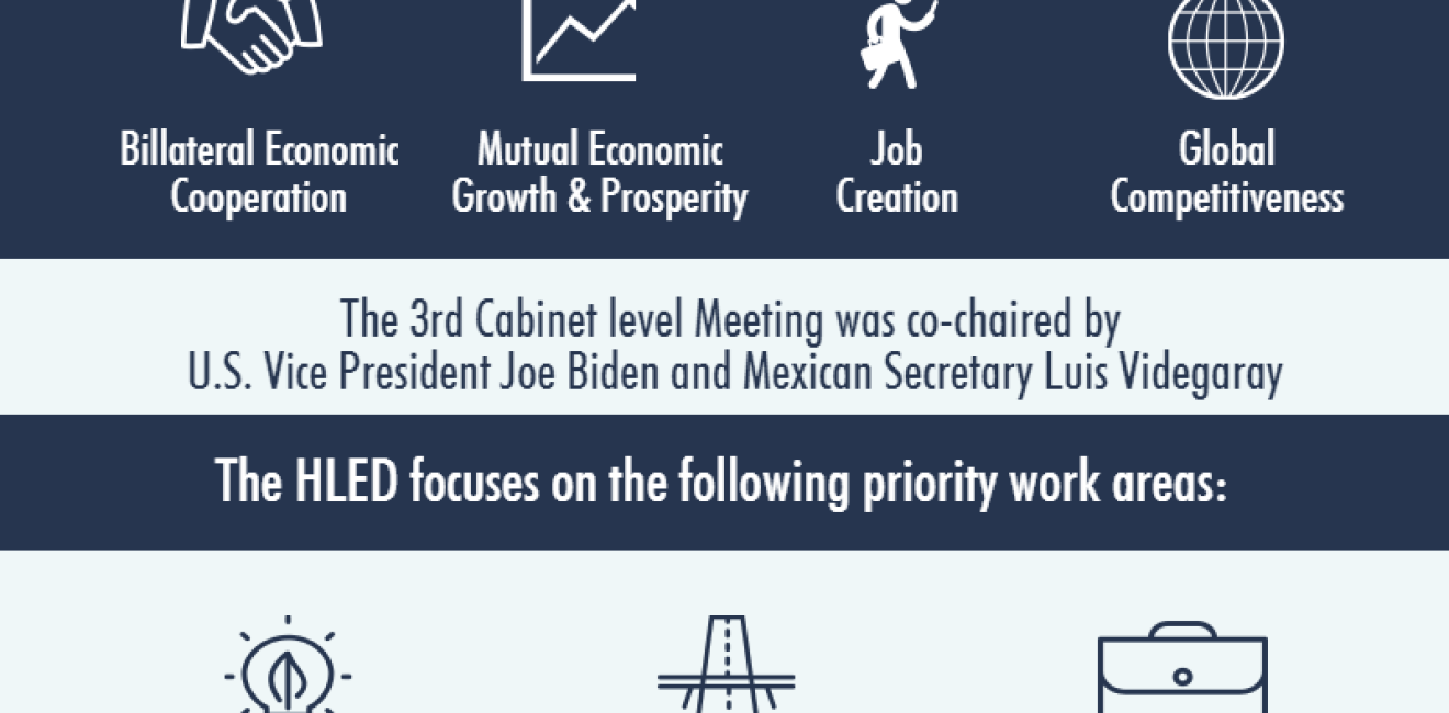 Infographic Series | 2016 U.S.-Mexico High-Level Economic Dialogue