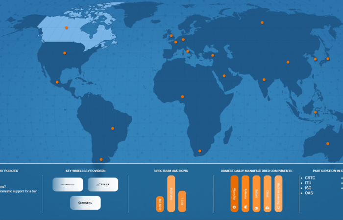 Snapshot of the infographic