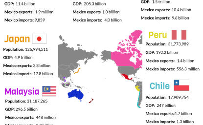 Infographic | The Comprehensive and Progressive Agreement for Trans-Pacific Partnership