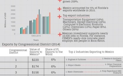 Growing Together: Florida Factsheet