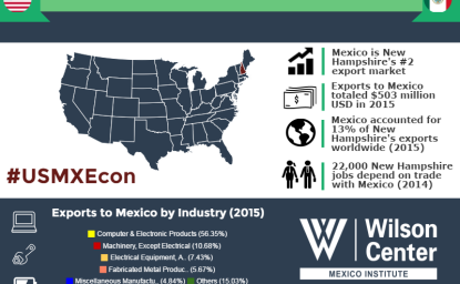 Growing Together: New Hampshire & Mexico