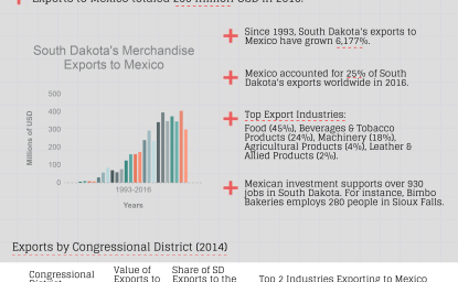 Growing Together: South Dakota Factsheet