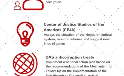 Nine questions and observations about Honduras’s new anti-corruption mechanism