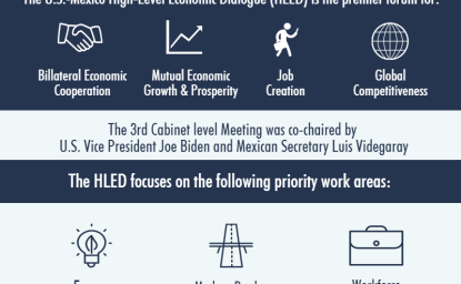 Infographic Series | 2016 U.S.-Mexico High-Level Economic Dialogue
