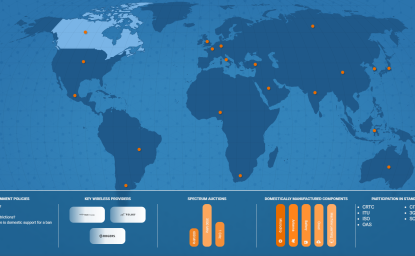 Snapshot of the infographic