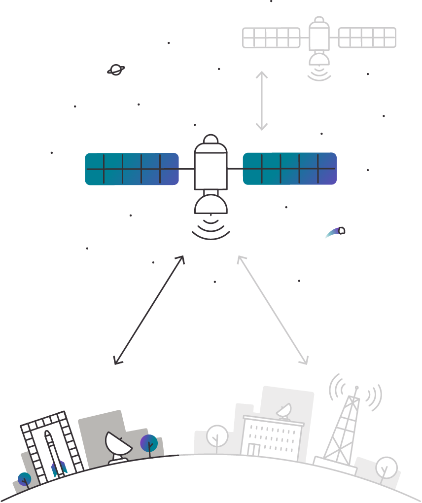 Space Based Assets