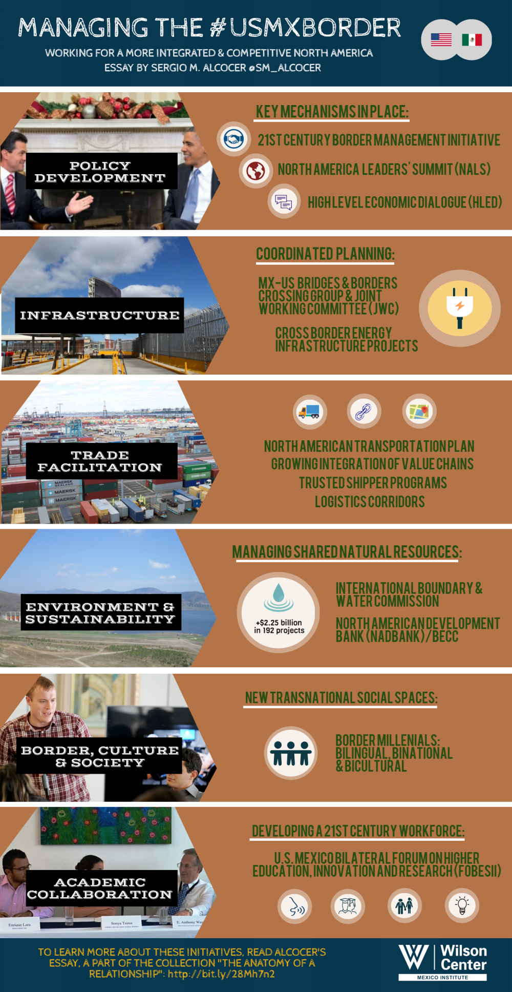 Infographic | Managing the US-MX Border