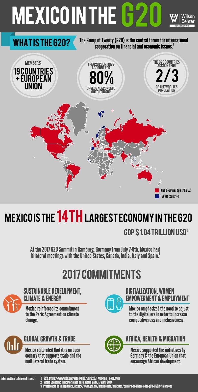 Infographic | Mexico in the G20