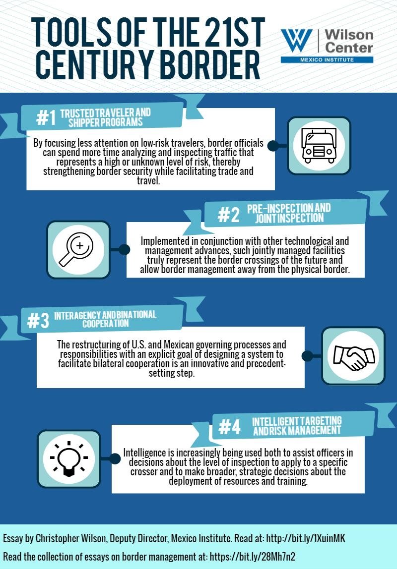 Infographic | Tools of the 21st Century Border
