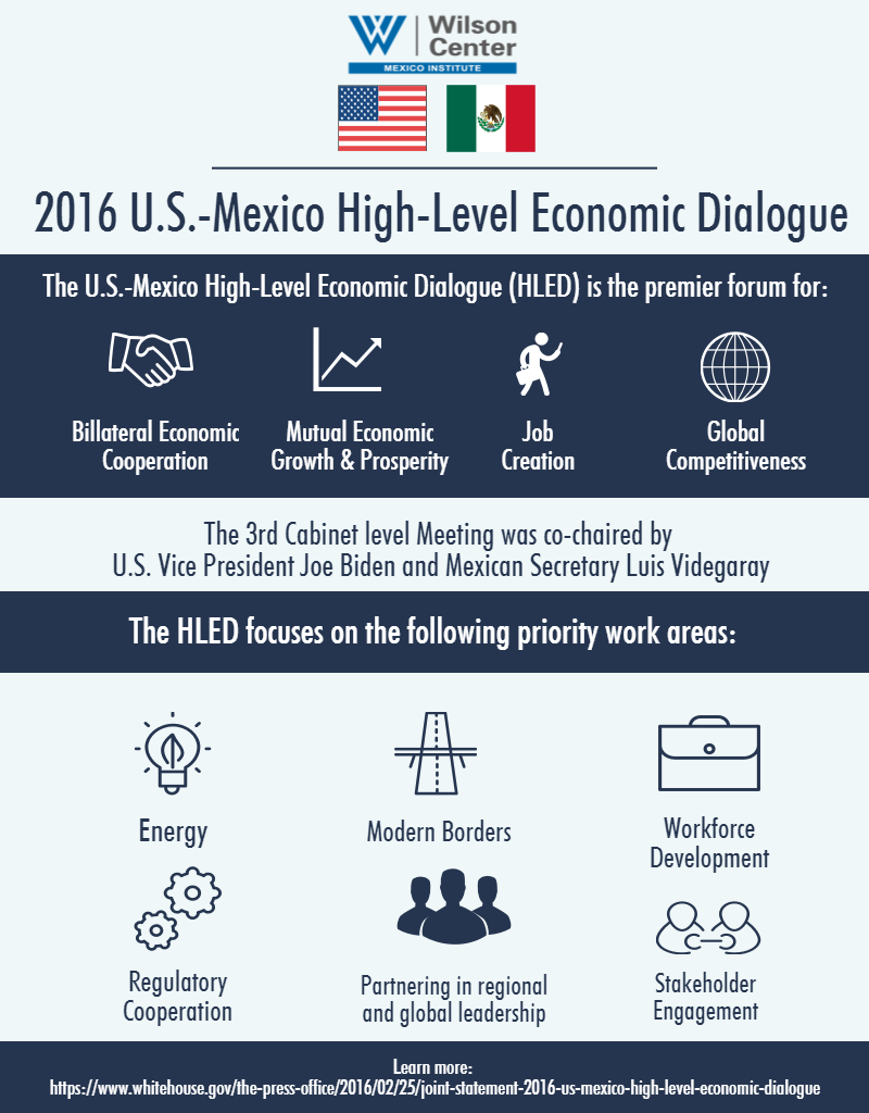 Infographic Series | 2016 U.S.-Mexico High-Level Economic Dialogue