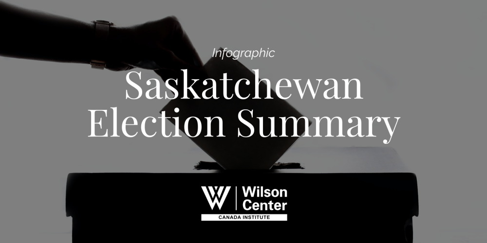 Infographic Saskatchewan Election Summary Wilson Center