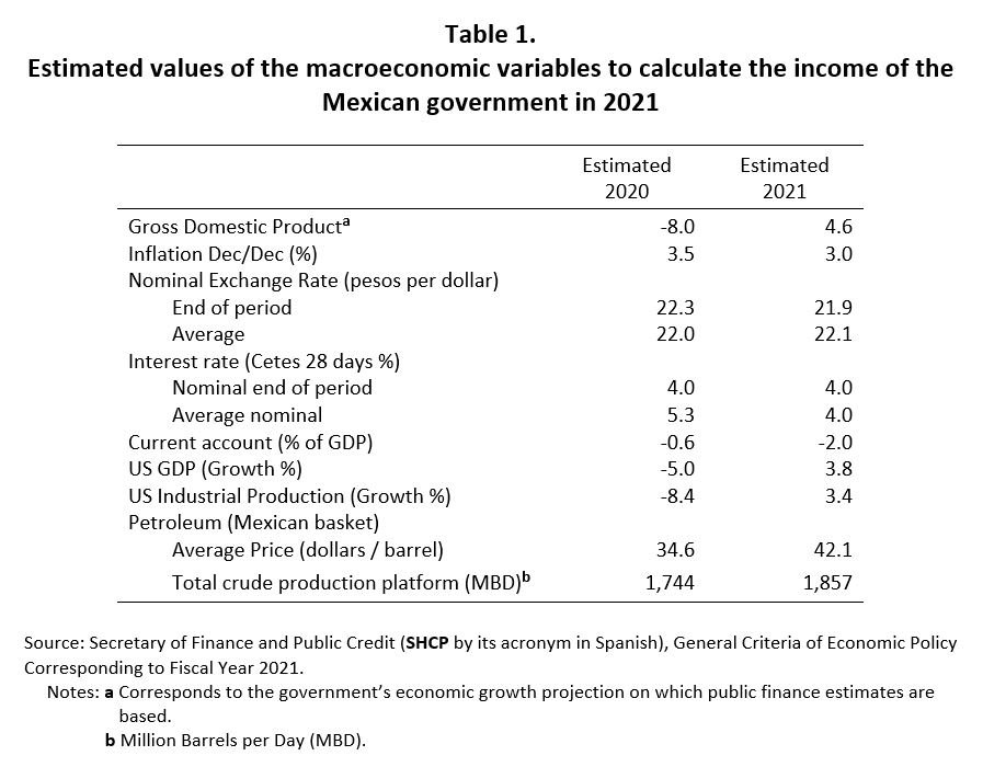 table 1 - expert take Ricardo Mora-Tellez