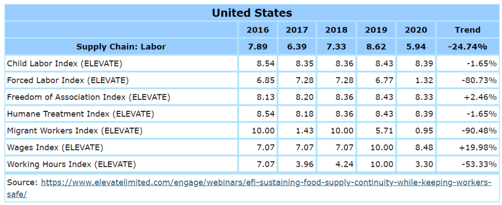 farm audit data