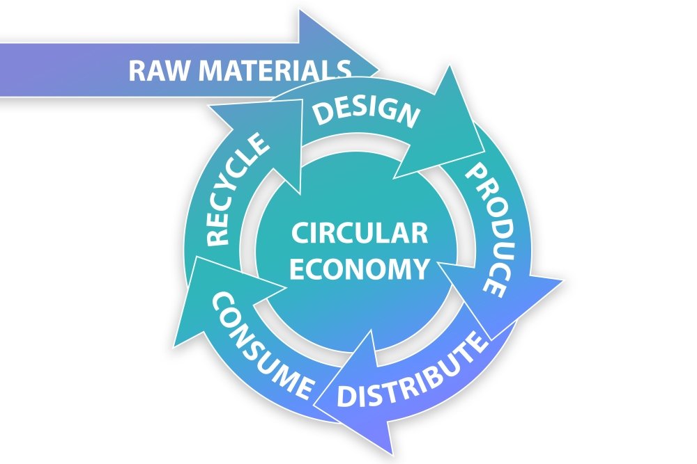 A model from raw materials to circular economy
