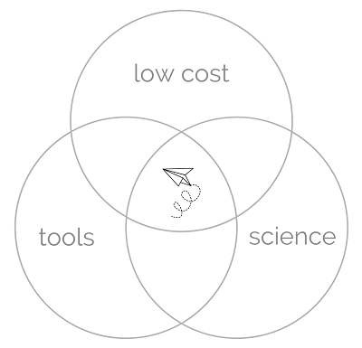 Venn diagram of low cost, tools, and science