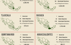Infographic | Mexican Elections By State 2016