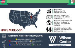 Growing Together: Indiana & Mexico