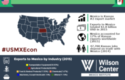 Growing Together: Kansas & Mexico