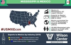 Growing Together: Mississippi & Mexico