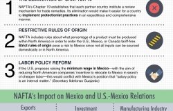 Infographic | NAFTA: 3 Challenges Mexico Faces in the Renegotiation