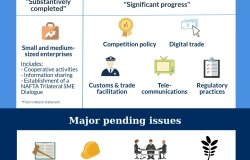 Infographic | NAFTA Renegotiation at the Outset of Round 4