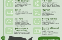 Growing Together: Mexican Companies with Operations in the United States