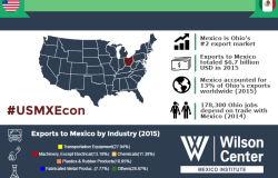 Growing Together: Ohio & Mexico