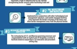 Infographic | Tools of the 21st Century Border