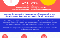 Informal Labor in Brazil Affects More Women