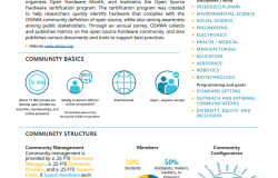 Scientific Community Profiles: Open Source Hardware Association
