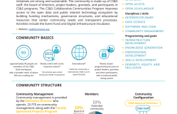 Scientific Community Profile sheet on Code for Science & Society