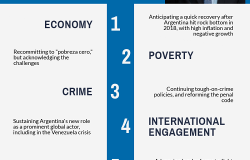 Infographic- Macri SOTU